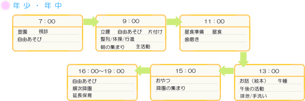 年中・年少さんの一日