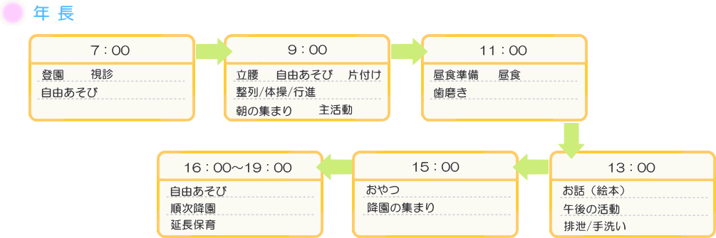 年長さんの一日